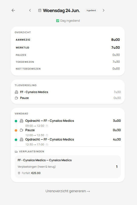 PULSE daily time overview
