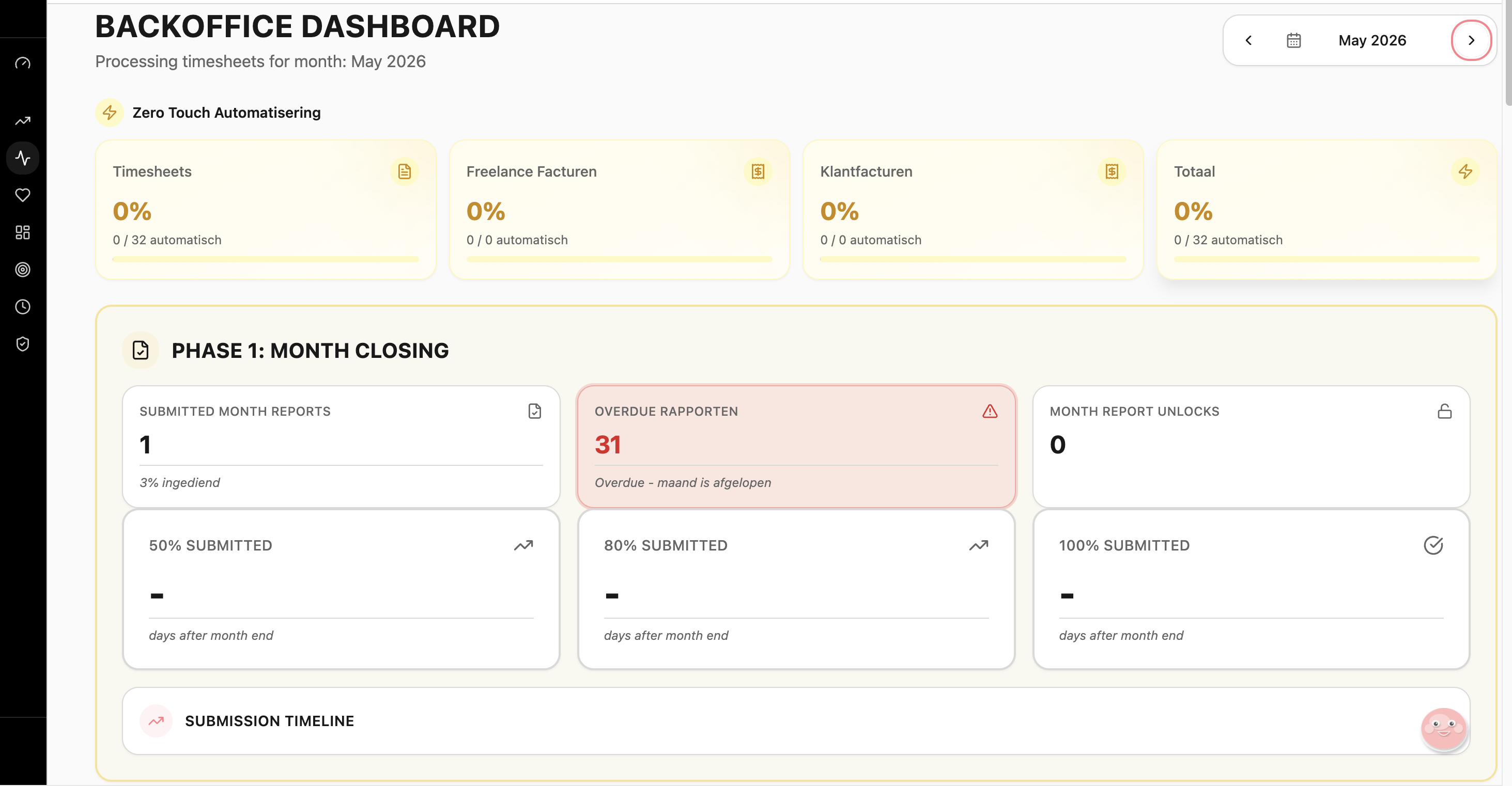 Back Office dashboard