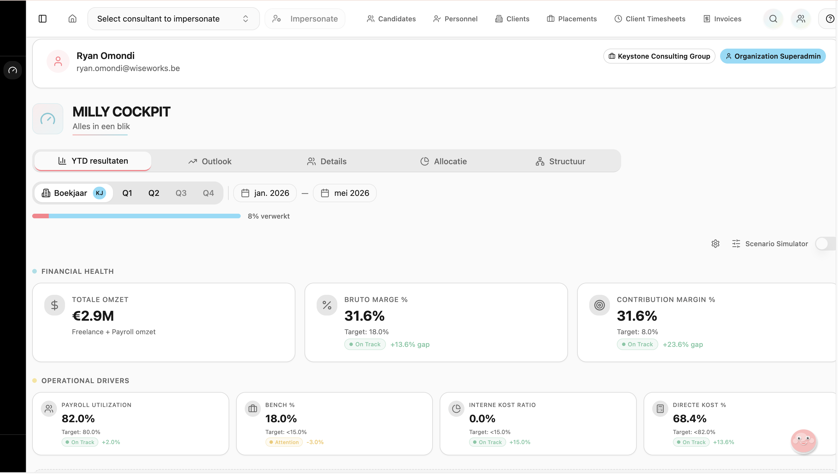 Director dashboard